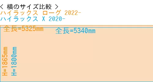 #ハイラックス ローグ 2022- + ハイラックス X 2020-